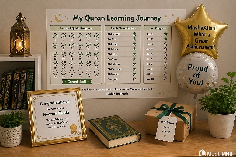 celebrating quran learning milestones