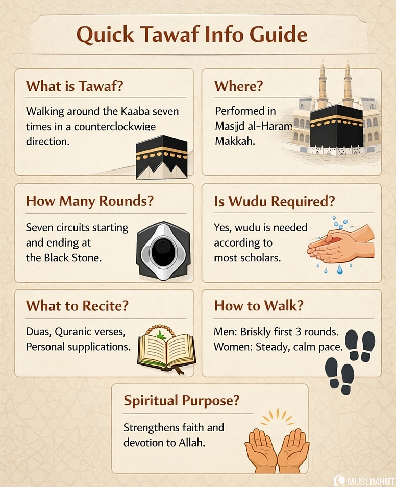 quick tawaf info guide